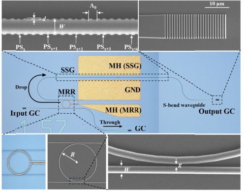 Integrated Multi-Band Photonic Filter Based on MRR–SSG for Tunable Frequency Hopping
