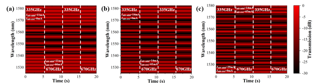Measured time-resolved optical spectra during thermal modulation