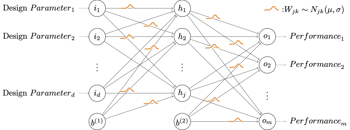 Overview mock-up of the Portfolio Analytics Platform